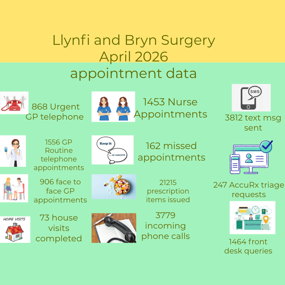 April 2026